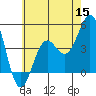 Long Beach tide chart for Wednesday, June 15, 2022