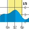 Long Beach tide chart for Saturday, October 15, 2022