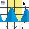 Long Beach tide chart for Sunday, October 9, 2022