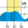 Long Beach tide chart for Tuesday, November 15, 2022