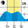 Long Beach tide chart for Wednesday, November 16, 2022