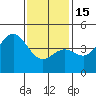 Long Beach tide chart for Sunday, January 15, 2023