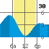 Long Beach tide chart for Monday, January 30, 2023
