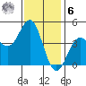 Long Beach tide chart for Friday, January 6, 2023