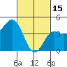 Long Beach tide chart for Wednesday, February 15, 2023