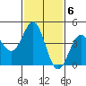 Long Beach tide chart for Monday, February 6, 2023