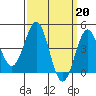 Long Beach tide chart for Monday, March 20, 2023