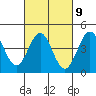 Long Beach tide chart for Thursday, March 9, 2023