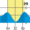 Long Beach tide chart for Saturday, April 29, 2023