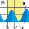 Long Beach tide chart for Wednesday, April 5, 2023