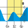 Long Beach tide chart for Saturday, April 8, 2023