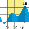Long Beach tide chart for Friday, June 16, 2023