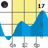 Long Beach tide chart for Saturday, June 17, 2023