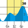 Long Beach tide chart for Friday, June 30, 2023
