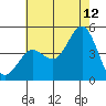 Long Beach tide chart for Wednesday, July 12, 2023