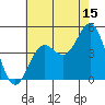 Long Beach tide chart for Saturday, July 15, 2023