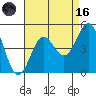 Long Beach tide chart for Wednesday, August 16, 2023