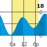 Long Beach tide chart for Friday, August 18, 2023