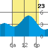 Long Beach tide chart for Wednesday, August 23, 2023