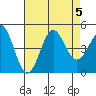 Long Beach tide chart for Saturday, August 5, 2023