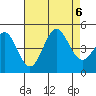 Long Beach tide chart for Sunday, August 6, 2023