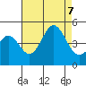 Long Beach tide chart for Monday, August 7, 2023