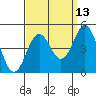 Long Beach tide chart for Wednesday, September 13, 2023