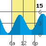 Long Beach tide chart for Friday, September 15, 2023