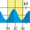 Long Beach tide chart for Sunday, September 17, 2023