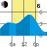 Long Beach tide chart for Wednesday, September 6, 2023