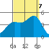 Long Beach tide chart for Thursday, September 7, 2023