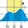 Long Beach tide chart for Friday, September 8, 2023