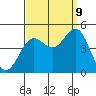 Long Beach tide chart for Saturday, September 9, 2023