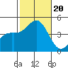Long Beach tide chart for Friday, October 20, 2023