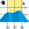 Long Beach tide chart for Friday, October 6, 2023