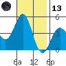 Long Beach tide chart for Monday, November 13, 2023