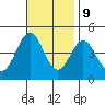 Long Beach tide chart for Thursday, November 9, 2023