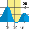 Long Beach tide chart for Saturday, December 23, 2023