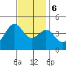 Long Beach tide chart for Wednesday, December 6, 2023