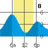 Long Beach tide chart for Friday, December 8, 2023