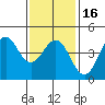 Long Beach tide chart for Tuesday, January 16, 2024