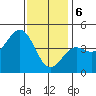 Long Beach tide chart for Saturday, January 6, 2024