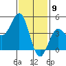 Long Beach tide chart for Tuesday, January 9, 2024