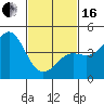 Long Beach tide chart for Friday, February 16, 2024