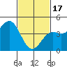 Long Beach tide chart for Saturday, February 17, 2024