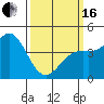 Long Beach tide chart for Saturday, March 16, 2024
