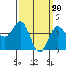 Long Beach tide chart for Wednesday, March 20, 2024