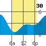 Long Beach tide chart for Saturday, March 30, 2024