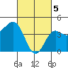 Long Beach tide chart for Tuesday, March 5, 2024