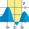Long Beach tide chart for Thursday, March 7, 2024